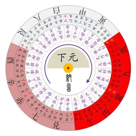 九運飛星圖錄|【九運飛星盤】九運飛星飛星全解析：免費下載九運玄。